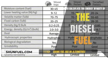 Understanding Diesel Energy Density: Calculating Power Potential