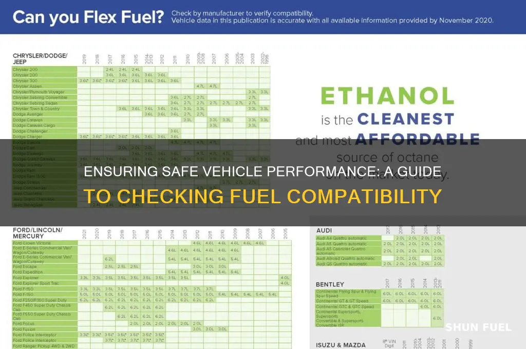 how to check fuel compatibility