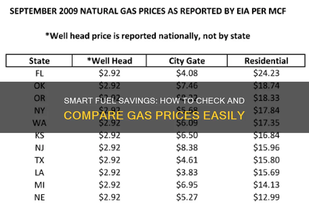 how to check fuel prices