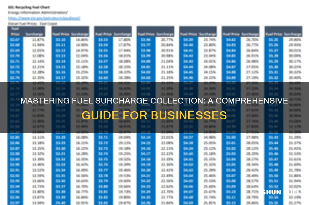 how to collect fuel surcharge