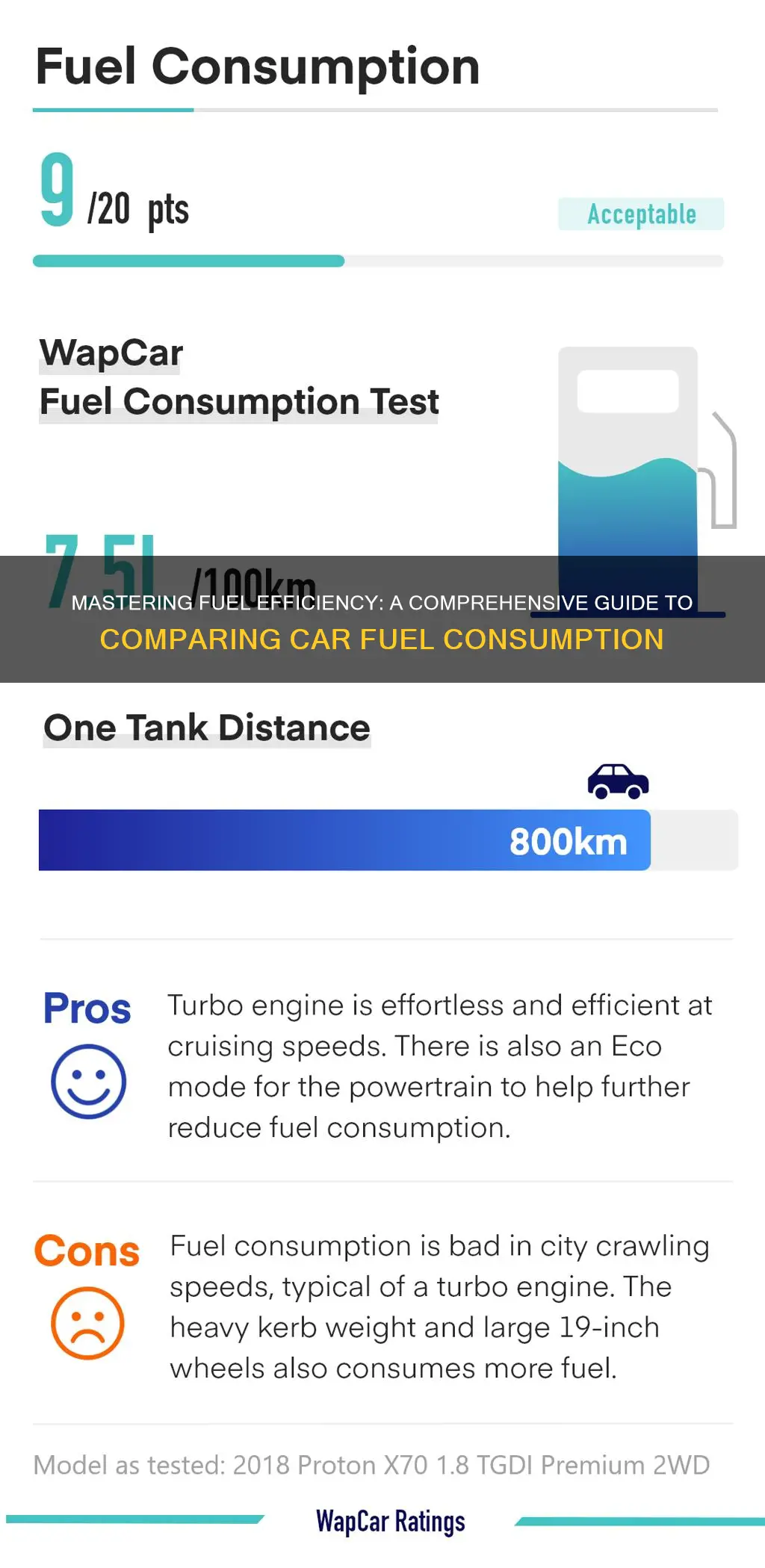 how to compare car fuel consumption