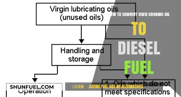 Converting Used Cooking Oil: Make Diesel Fuel