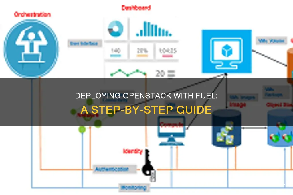how to deploy openstack using fuel