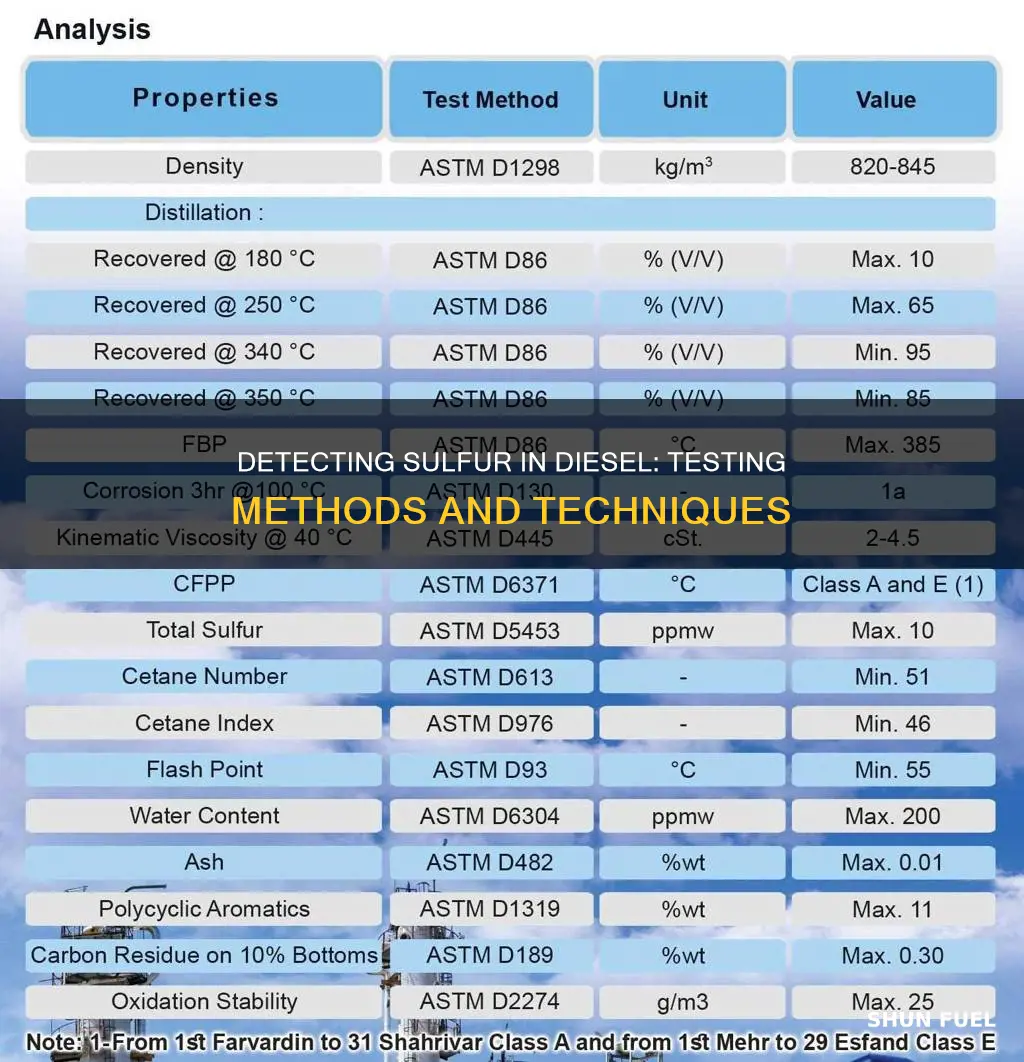 how to detect sulfur in diesel fuel