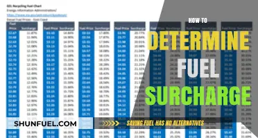 Understanding Fuel Surcharge Calculations: A Comprehensive Guide for Businesses