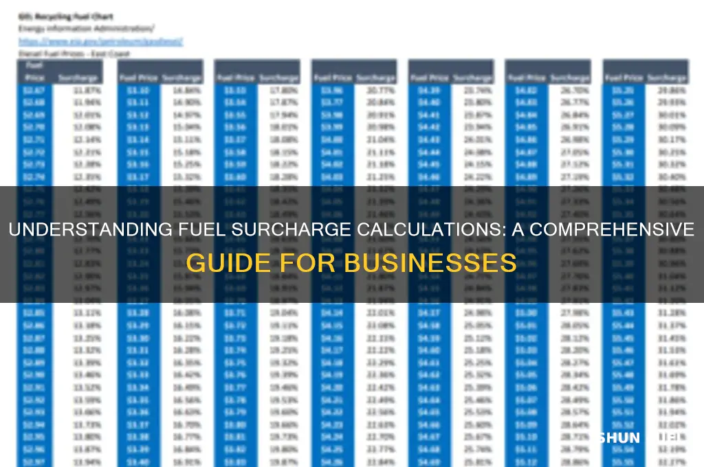 how to determine fuel surcharge