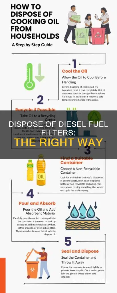 how to dispose of diesel fuel filters