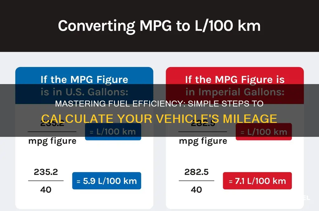 how to figure fuel mileage