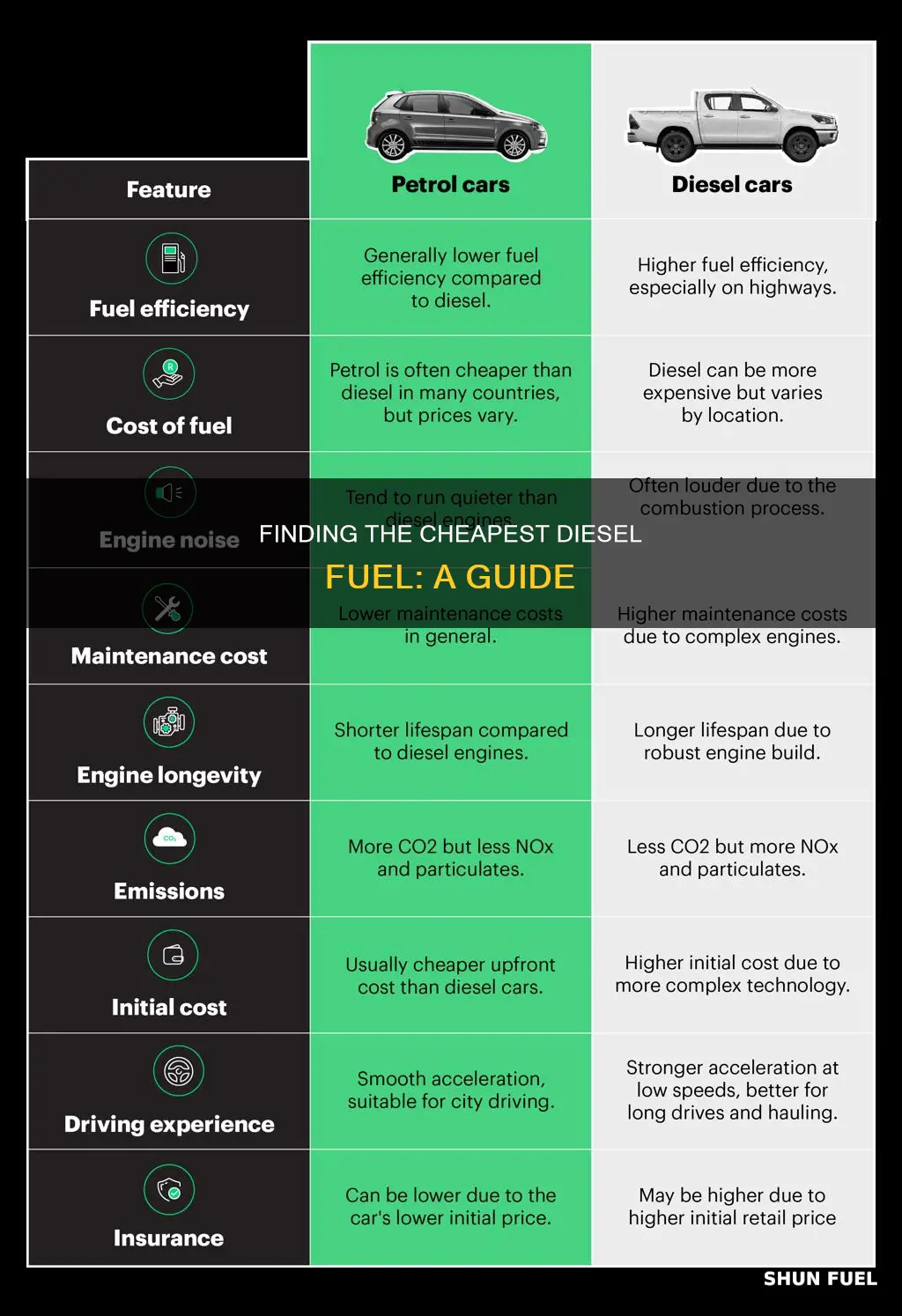 how to find the cheapest diesel fuel