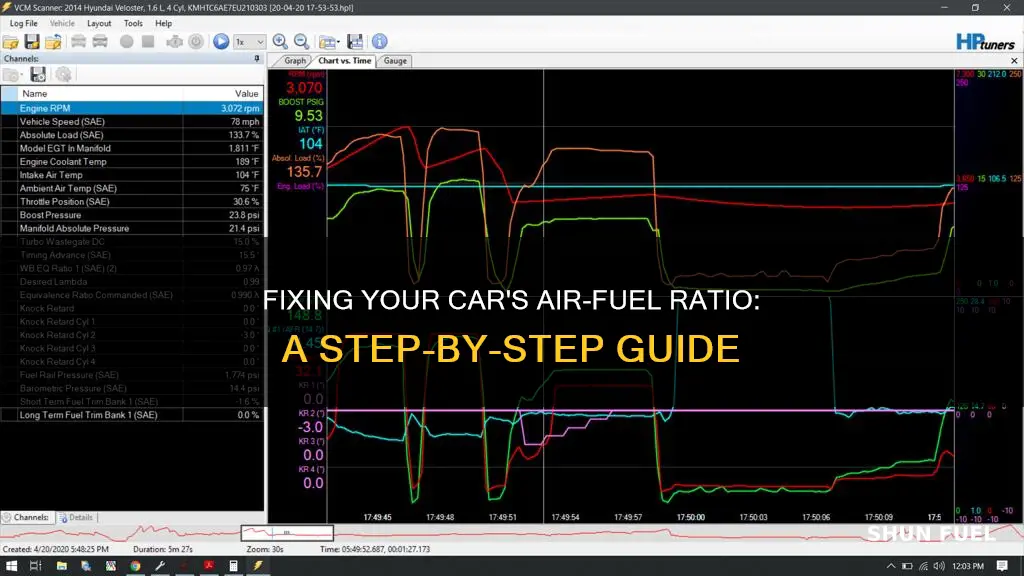 how to fix air fuel ratio in car