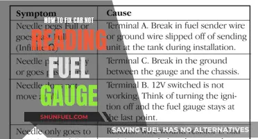 Troubleshooting a Car's Fuel Gauge: DIY Guide