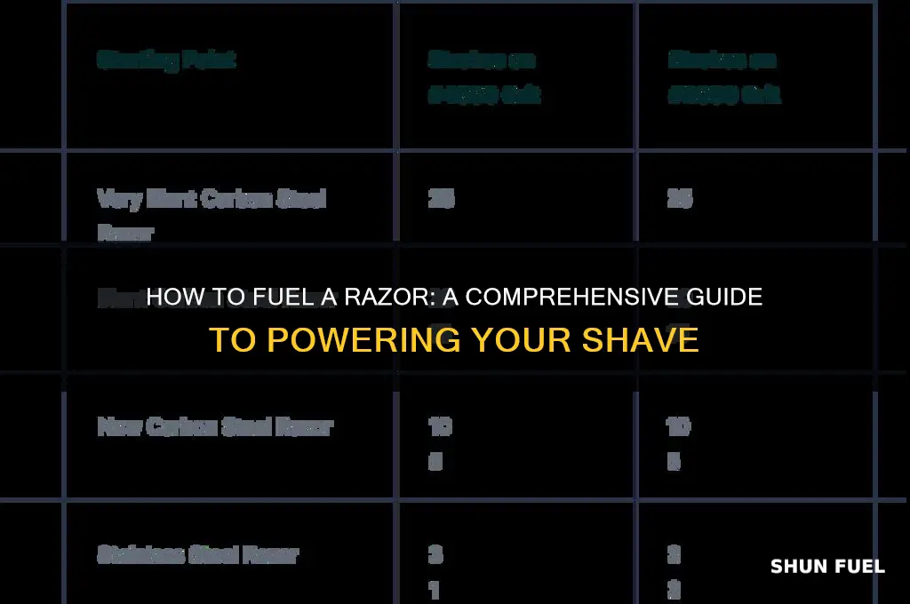 how to fuel a razor