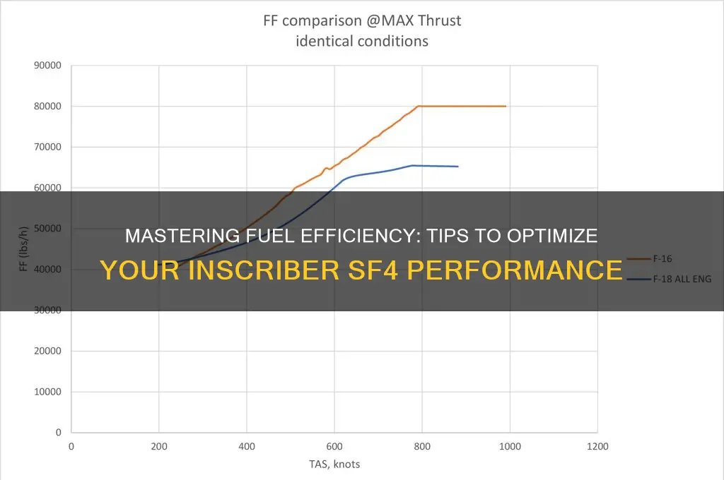 how to fuel inscriber sf4