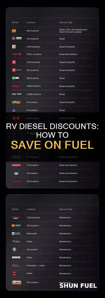 how to get discounts on diesel fuel for rv