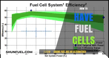 Efficient Energy Solutions: Mastering Fuel Cell Technology for Sustainable Power