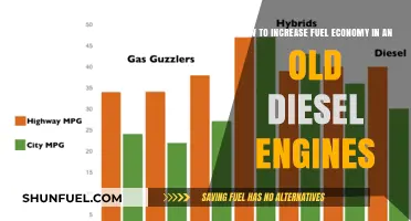 Enhancing Diesel Engine Fuel Efficiency: Tips and Tricks