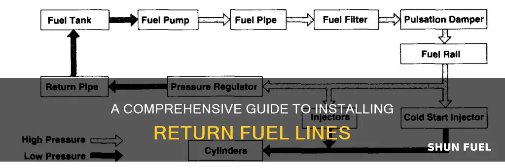 how to install return fuel line efi
