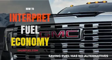 Decoding Fuel Economy: A Comprehensive Guide to Understanding MPG Ratings