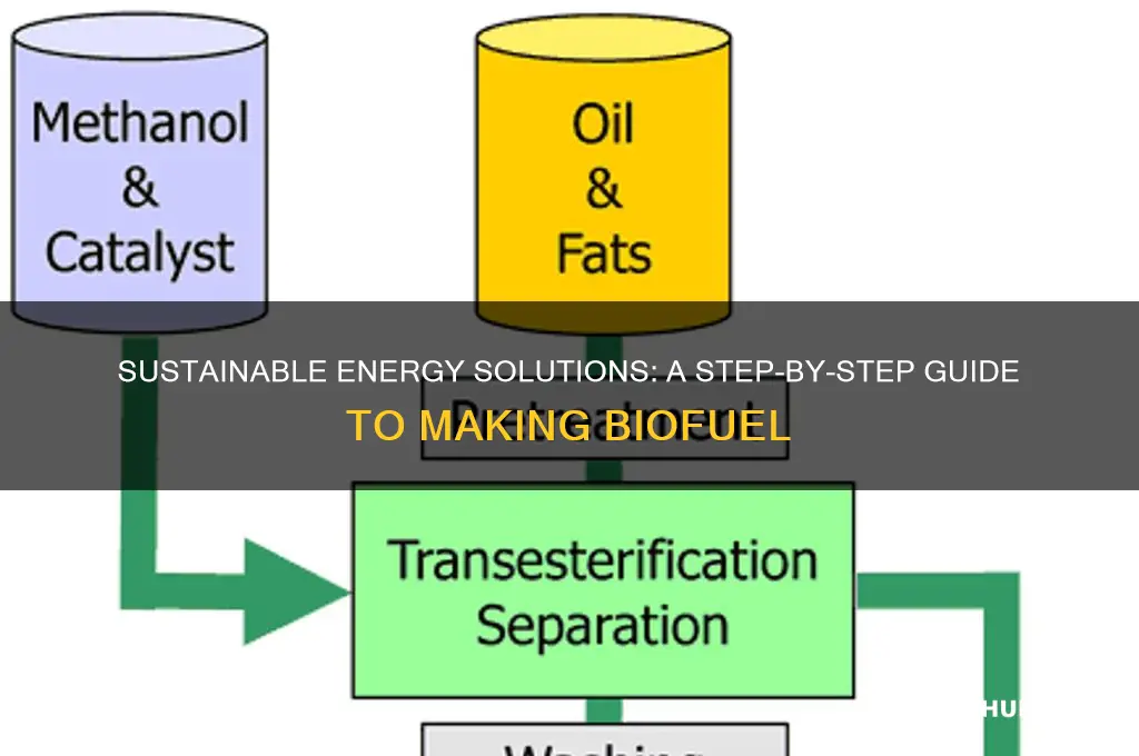 how to mak bio fuel