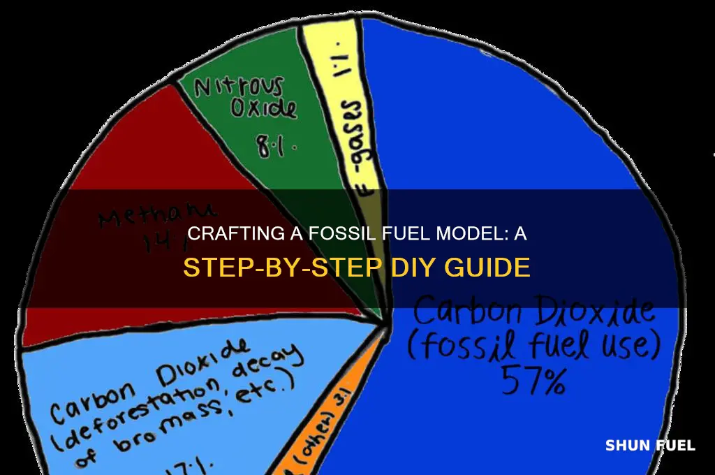 how to make a fossil fuel model