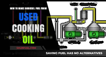 Transform Used Cooking Oil into Biodiesel Fuel: A DIY Guide