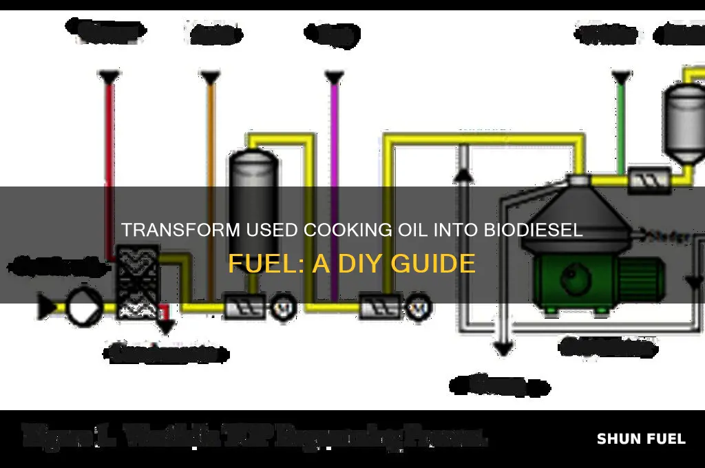 how to make biodiesel fuel from used cooking oil