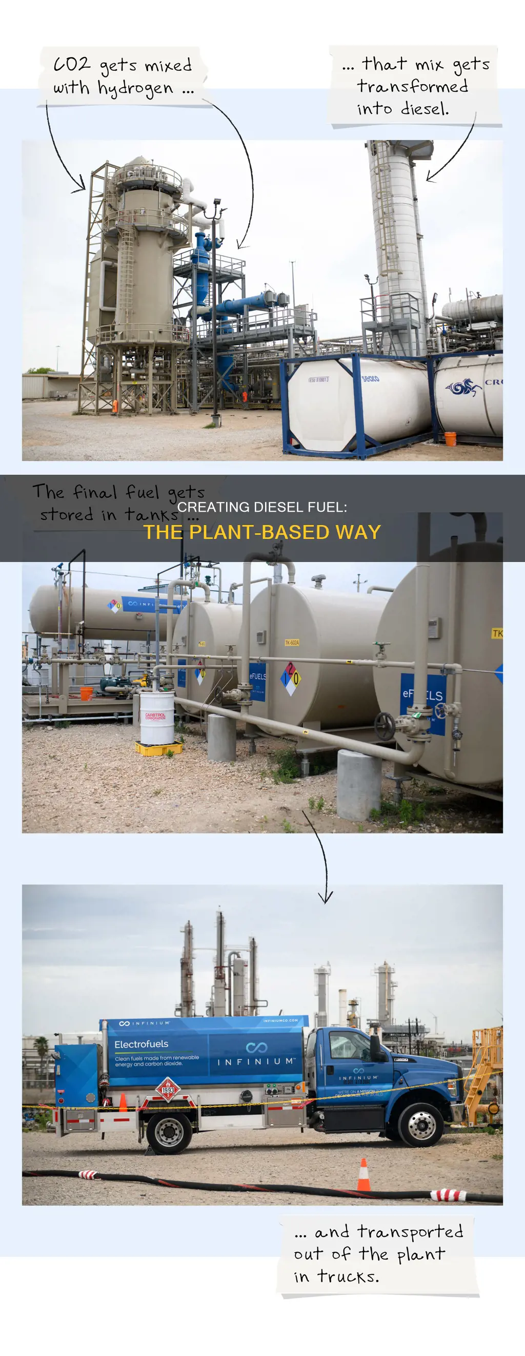 how to make diesel fuel from plants