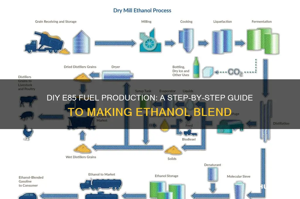 how to make e85 fuel