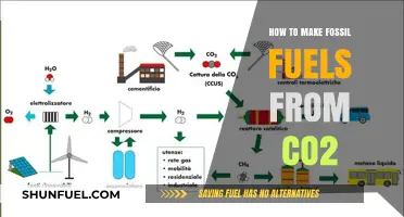 Transforming CO2 into Fossil Fuels: A Sustainable Energy Innovation Guide