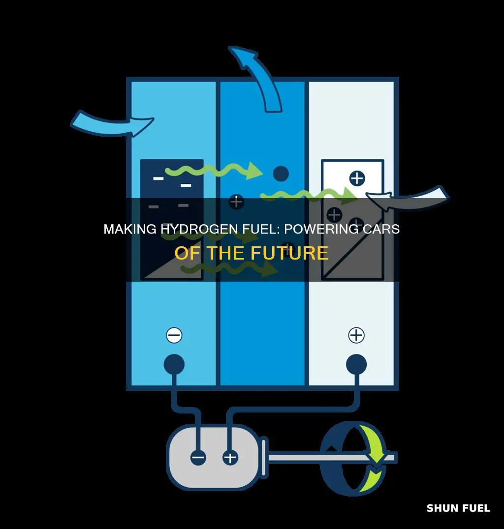 how to make fuel for hydrogen cars