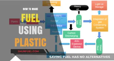 Turning Waste into Energy: A Guide to Making Fuel from Plastic