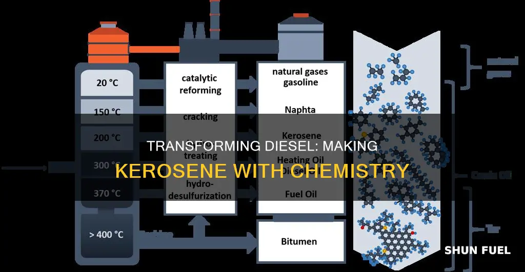 how to make kerosene from diesel fuel