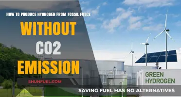 Clean Hydrogen Production: Fossil Fuel Methods Without CO2 Emissions