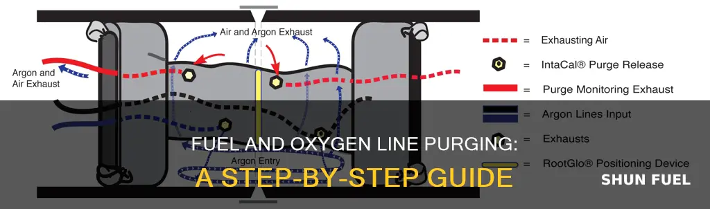 how to purge fuel and oxygen lines