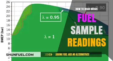 Understanding Diesel Fuel Sample Readings: A Guide