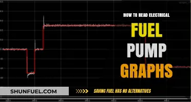 Mastering Electrical Fuel Pump Graphs: A Step-by-Step Reading Guide