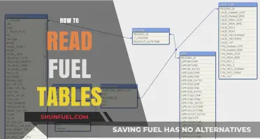 Mastering Fuel Tables: A Comprehensive Guide to Accurate Reading