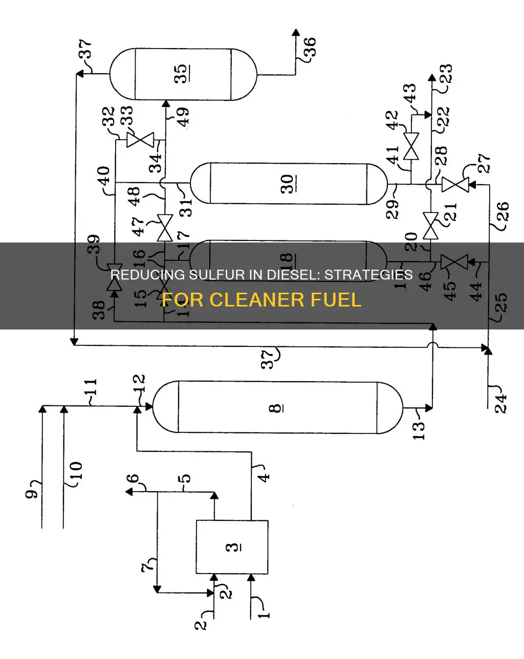 how to reduce sulfur content in diesel fuel