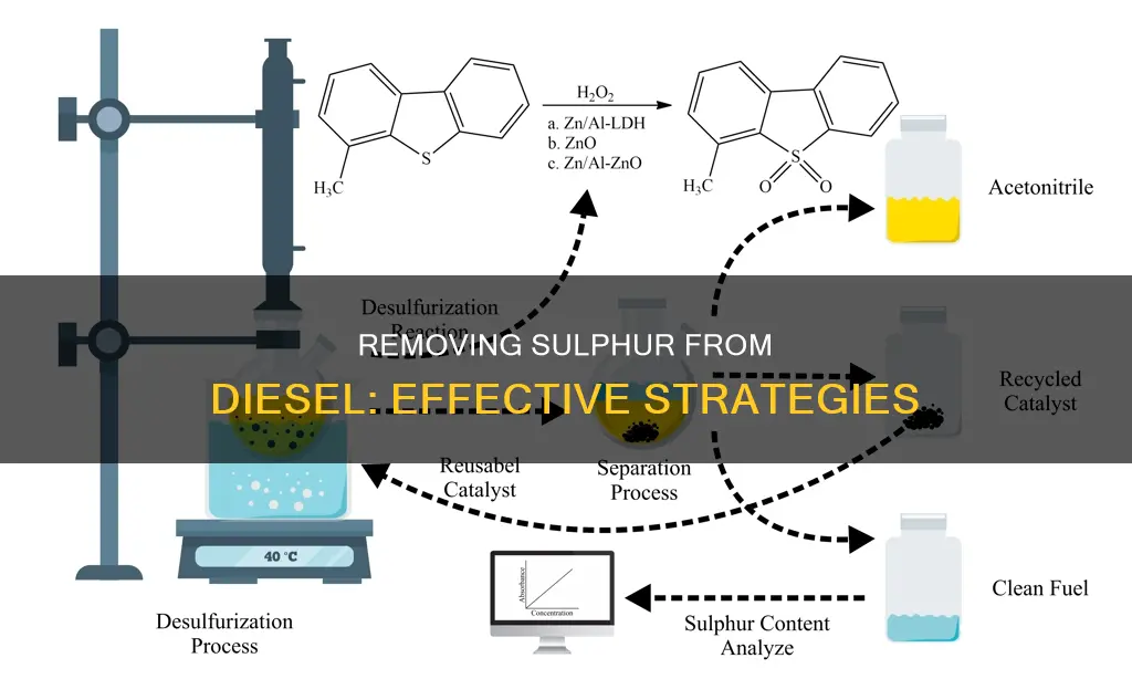 how to remove sulphur from diesel fuel