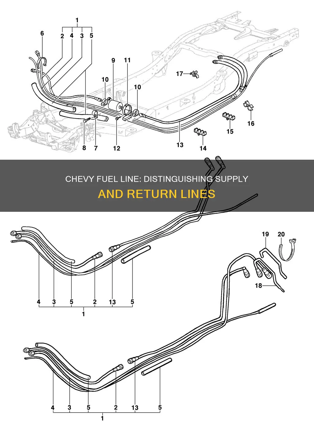 how to tell chevy supply fuel line from return