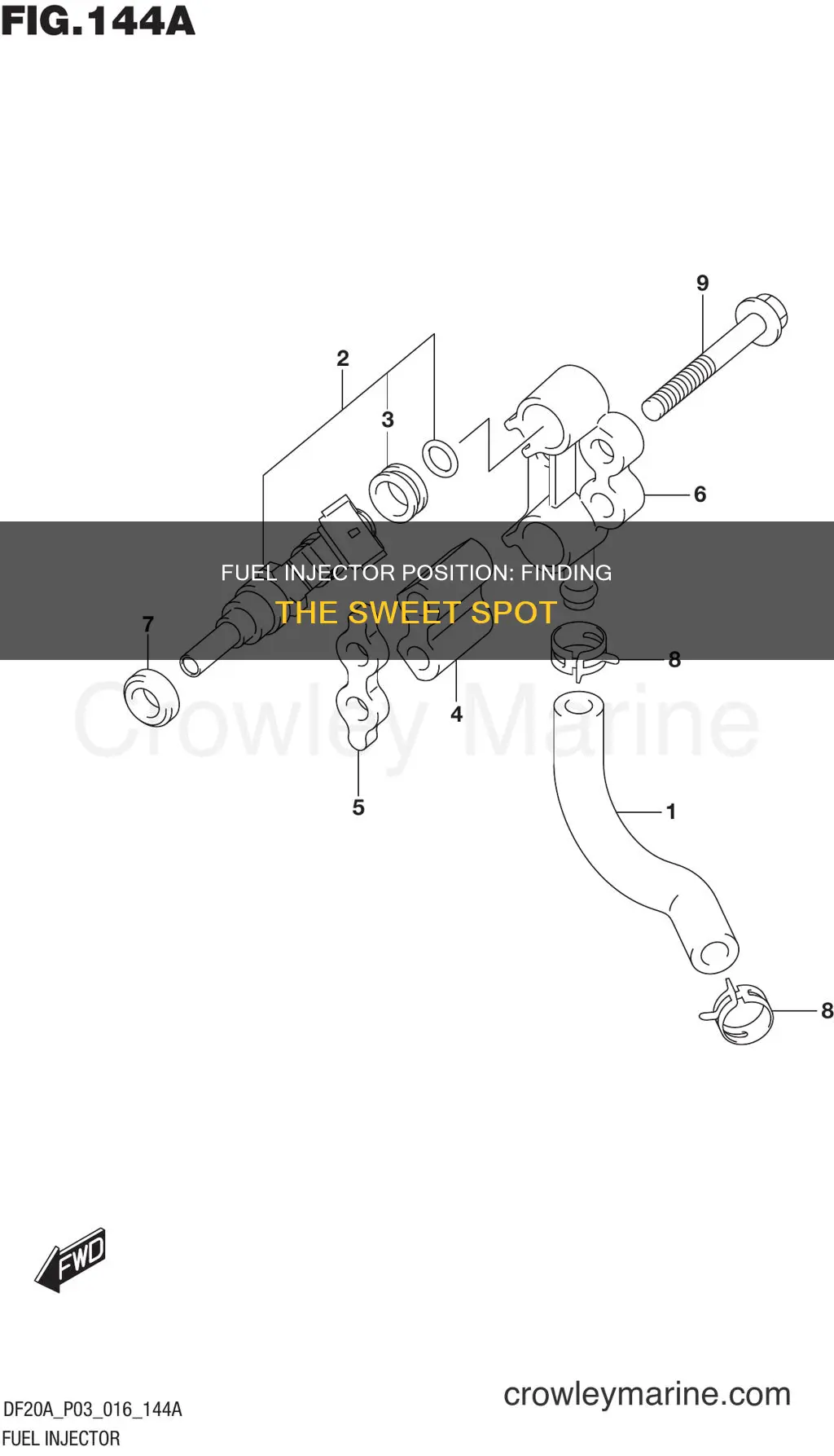 how to tell position of fuel injector