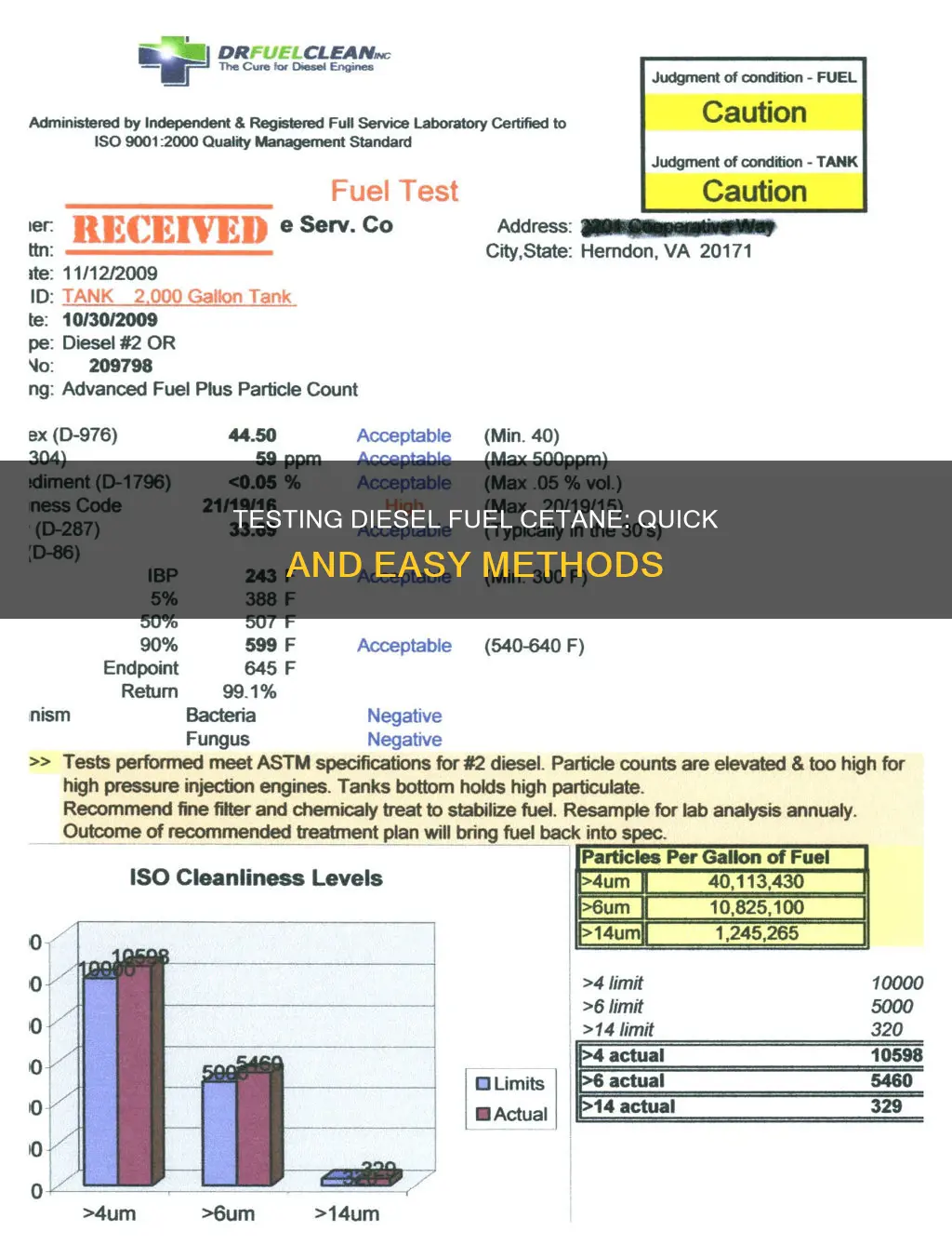 how to test diesel fuel cetane