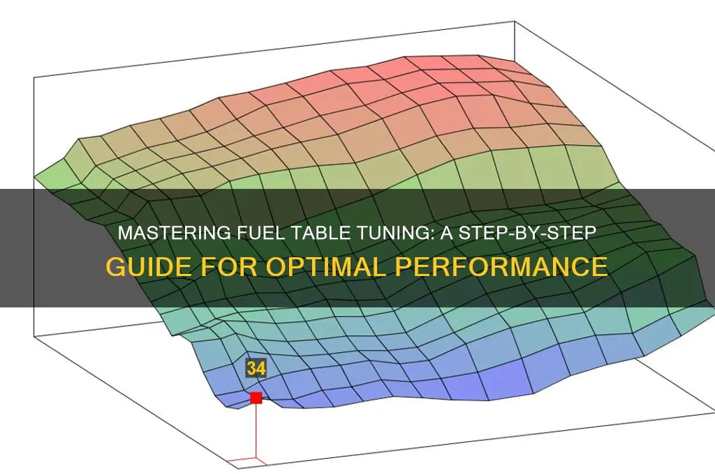 how to tune fuel tables