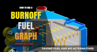 Mastering Burnoff Fuel Graphs: A Practical Guide for Optimal Usage