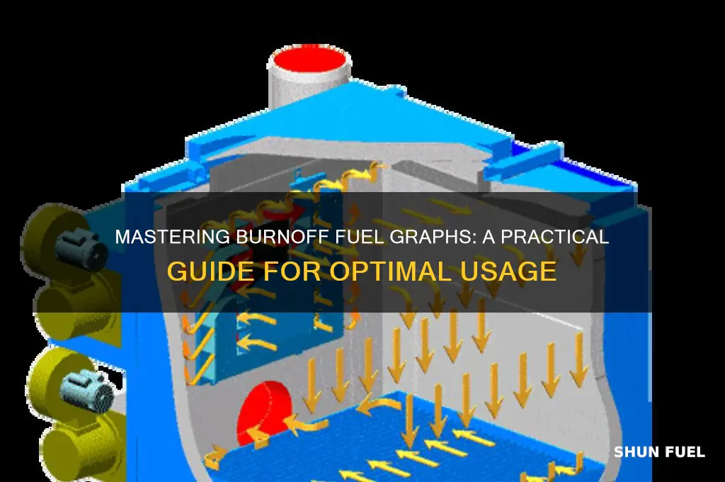 how to use a burnoff fuel graph