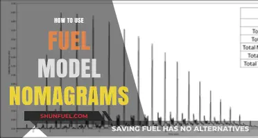 Mastering Fuel Model Nomograms: A Practical Guide for Effective Use