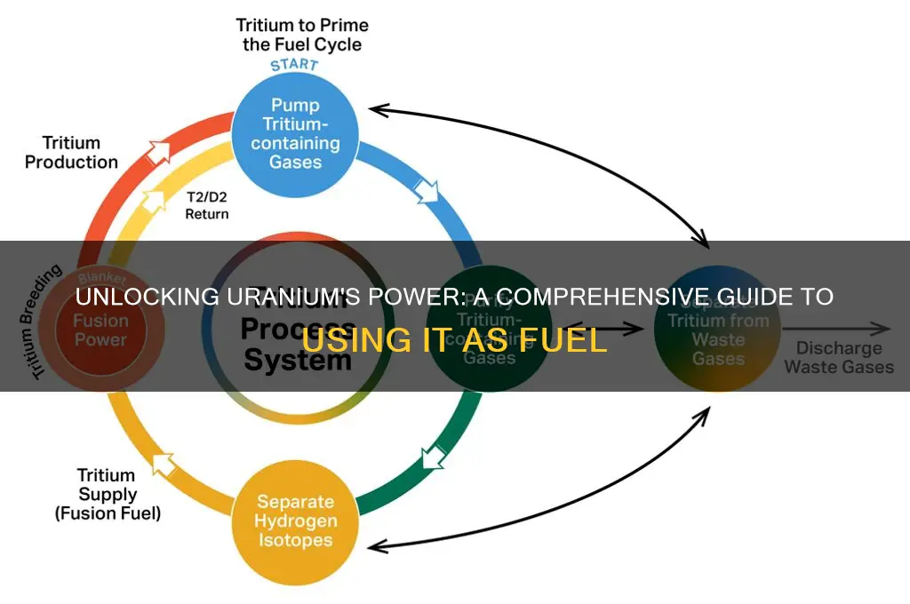 how to use uranium as fuel