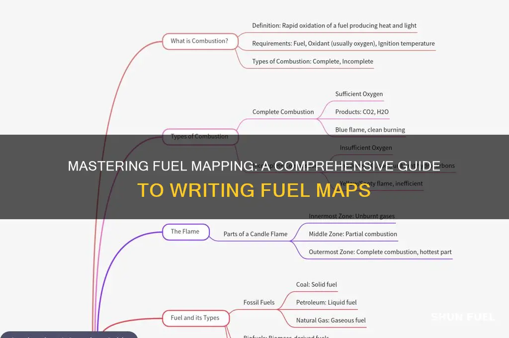 how to write fuel maps