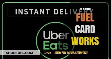 How Uber Fuel Card Works: Benefits, Usage, and Savings Explained