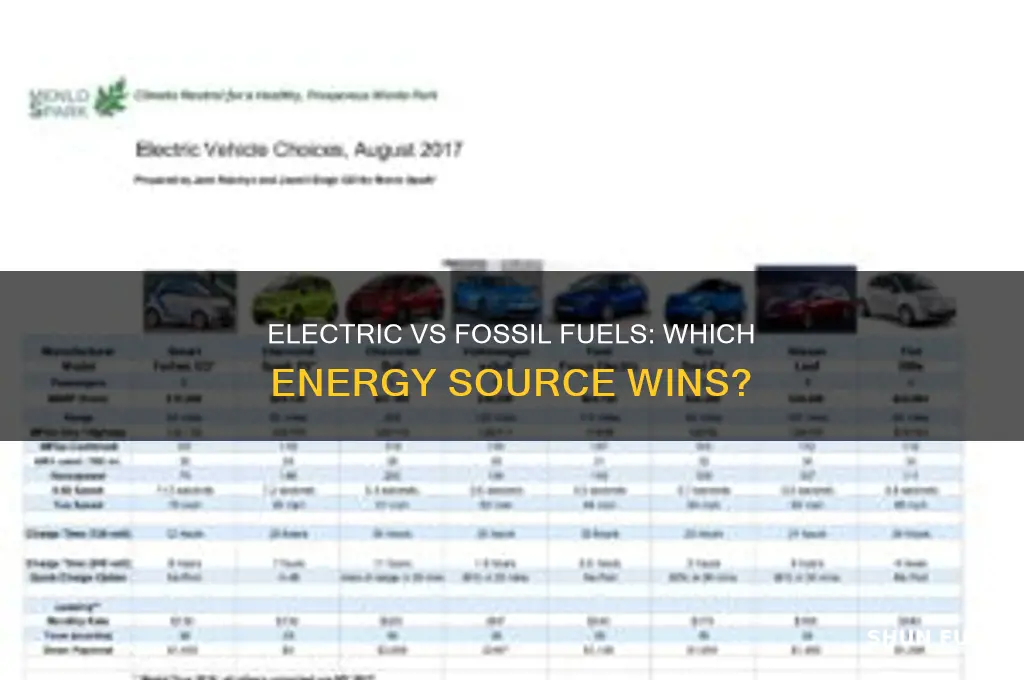 how viable is electric over fossil fuels